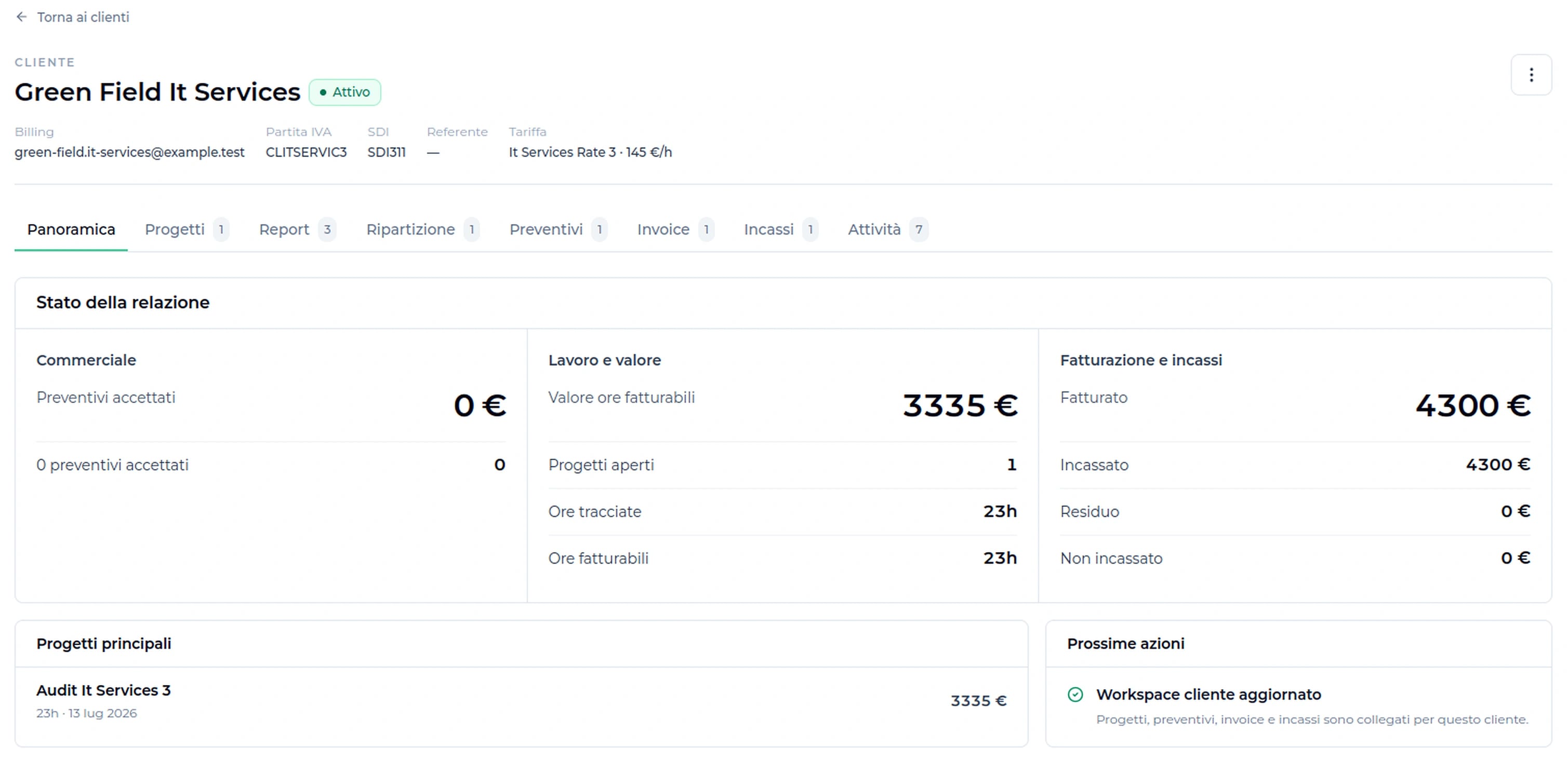 Panoramica cliente Syntro con lavoro fatturabile, fatturato e incassi