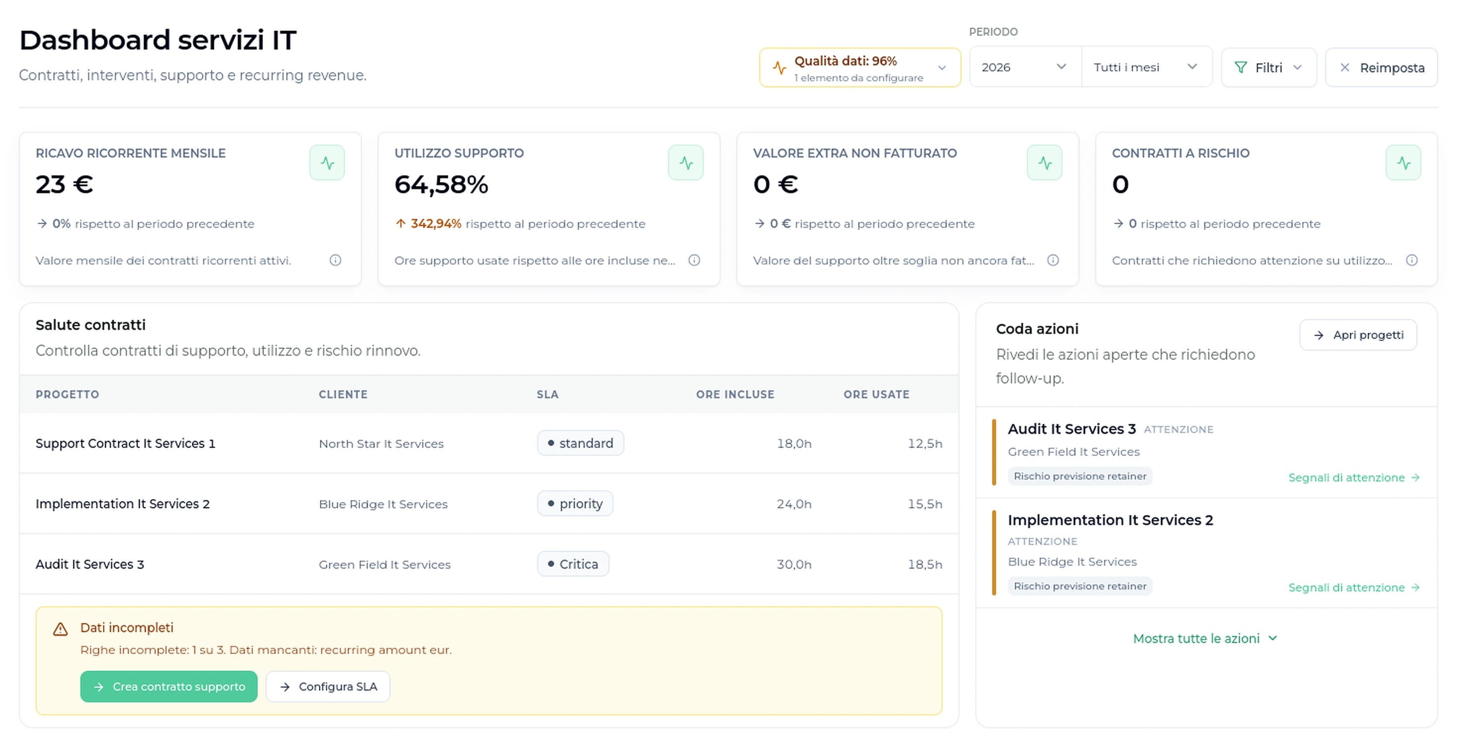Dashboard Syntro per servizi IT con contratti, supporto e azioni operative