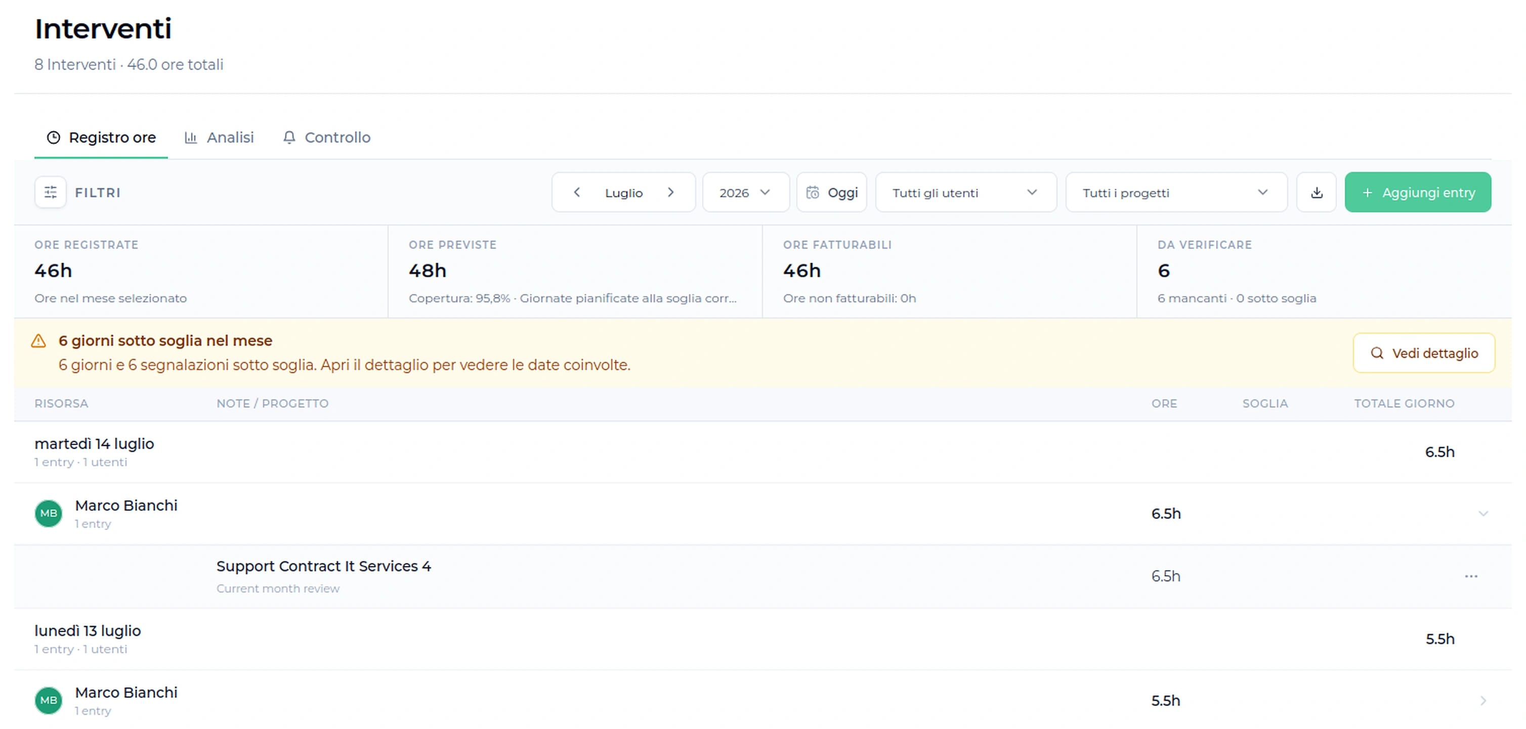 Registro interventi Syntro con ore registrate, previste e fatturabili